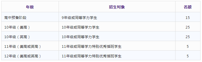 中黃書(shū)院GIA國(guó)際高中（AP、A-level）2022年招生簡(jiǎn)章