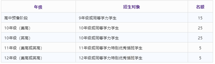 中黃書(shū)院國(guó)際高中2023學(xué)年招生簡(jiǎn)章發(fā)布！