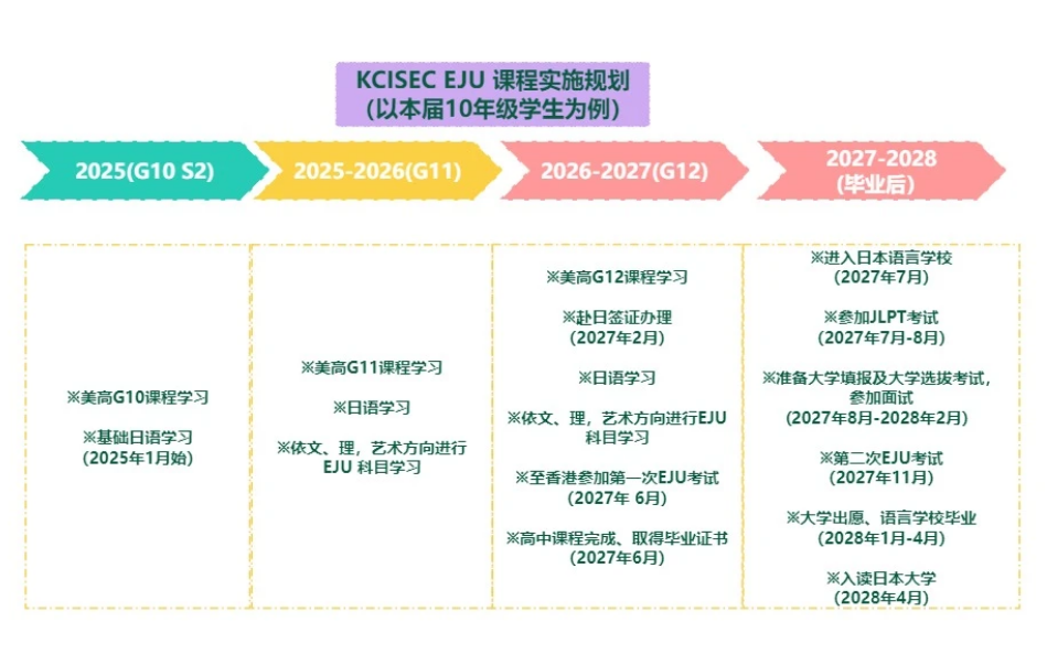 康橋?qū)W校昆山校區(qū)日本班2025年招生簡(jiǎn)章！