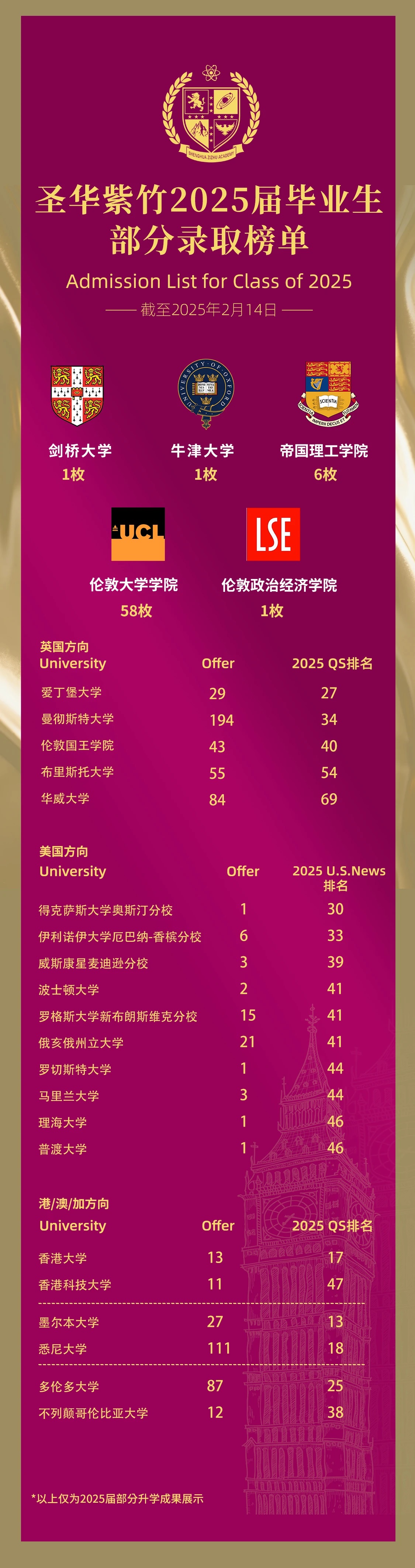 圣華紫竹學(xué)院2025年秋季招生簡章！