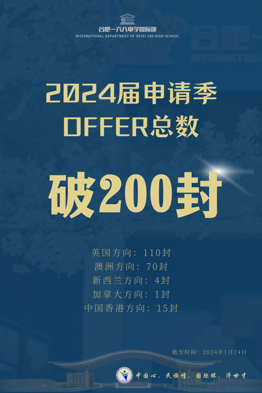 最新！2封倫敦大學(xué)學(xué)院，合肥一六八中學(xué)國(guó)際部錄取刷新記錄！！