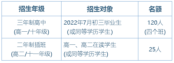 2022年華附AP招生簡章正式發(fā)布！共招生145人！