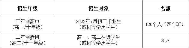 華附國際部（HFI）2022秋季招生簡章