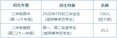 華南師范大學(xué)附屬中學(xué)招生年級(jí)、對(duì)象及名額：