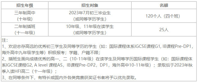 華附國際部發(fā)布2023招生簡章！