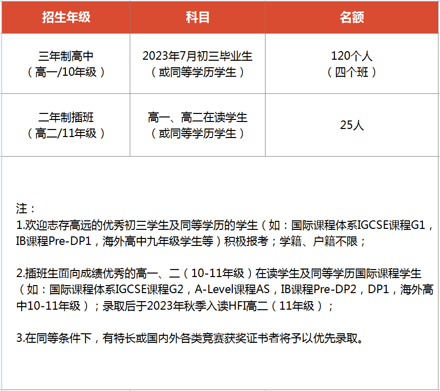HFI華附國際部2023年招生簡章及入學考內容詳解