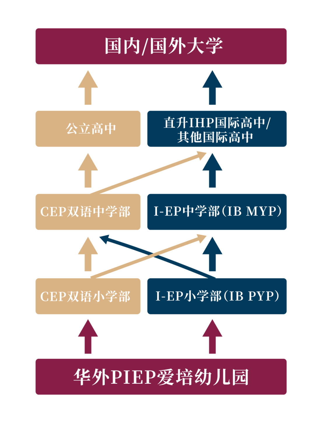 2024年華外同文外國語學校招生信息