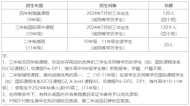 華南師范大學附屬中學國際部（簡稱HFI）招生信息
