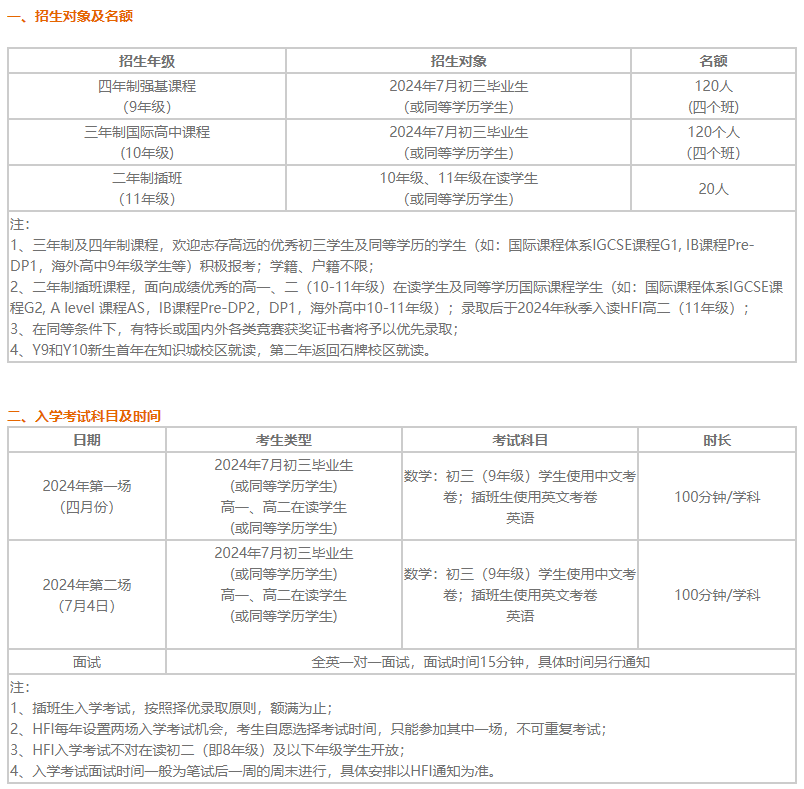 華附國際部（HFI）2025學年入學登記開放！