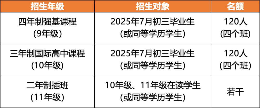 華附國際部2025年招生簡(jiǎn)章發(fā)布！