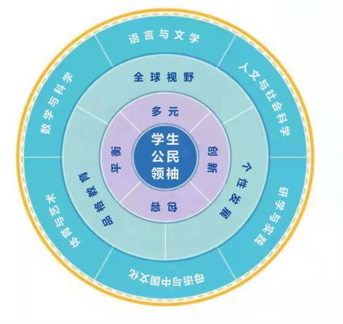 合肥協(xié)和雙語學(xué)校一年學(xué)費(fèi)多少？