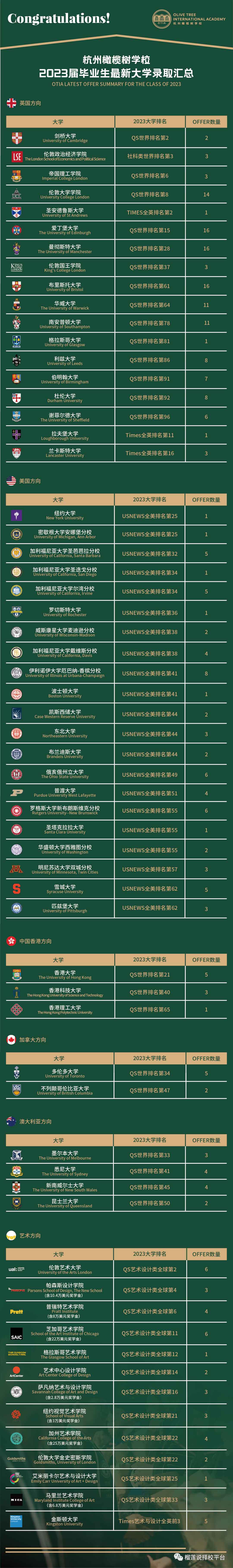 杭州橄欖樹學(xué)校招生信息及學(xué)費(fèi)標(biāo)準(zhǔn)