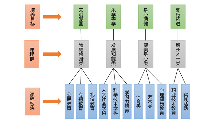 四大支柱課程