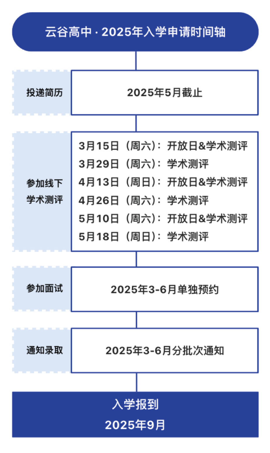 2025年5月10日 | 杭州云谷學校高中部開放日