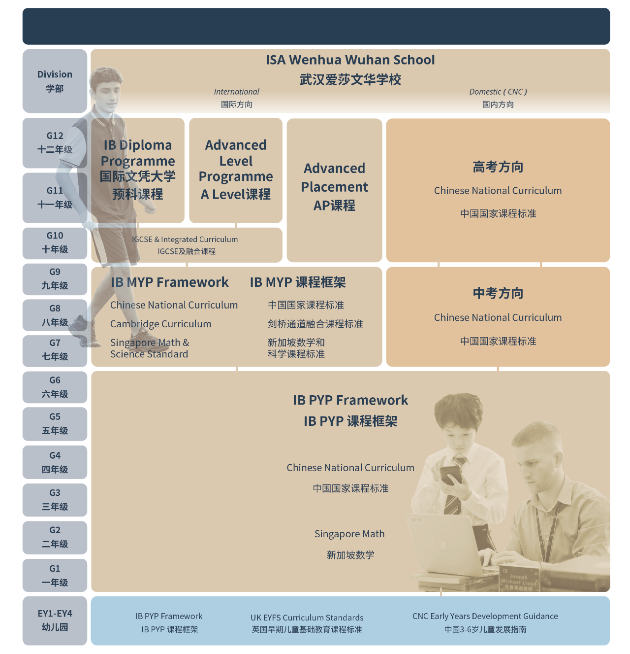 武漢愛莎國際學(xué)校IB課程、AP課程、Alevel課程招生簡章