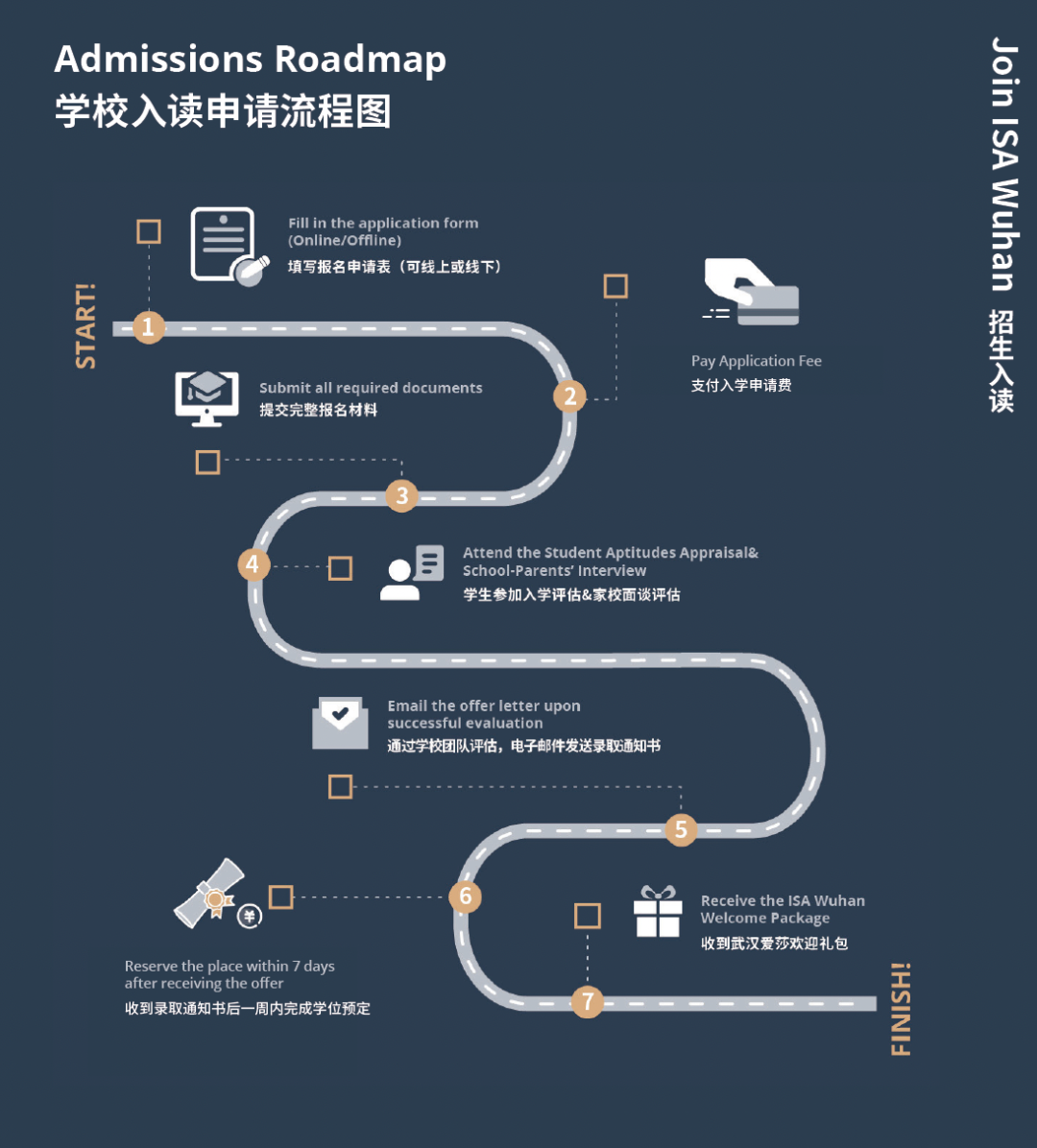 武漢愛莎入讀申請(qǐng)流程