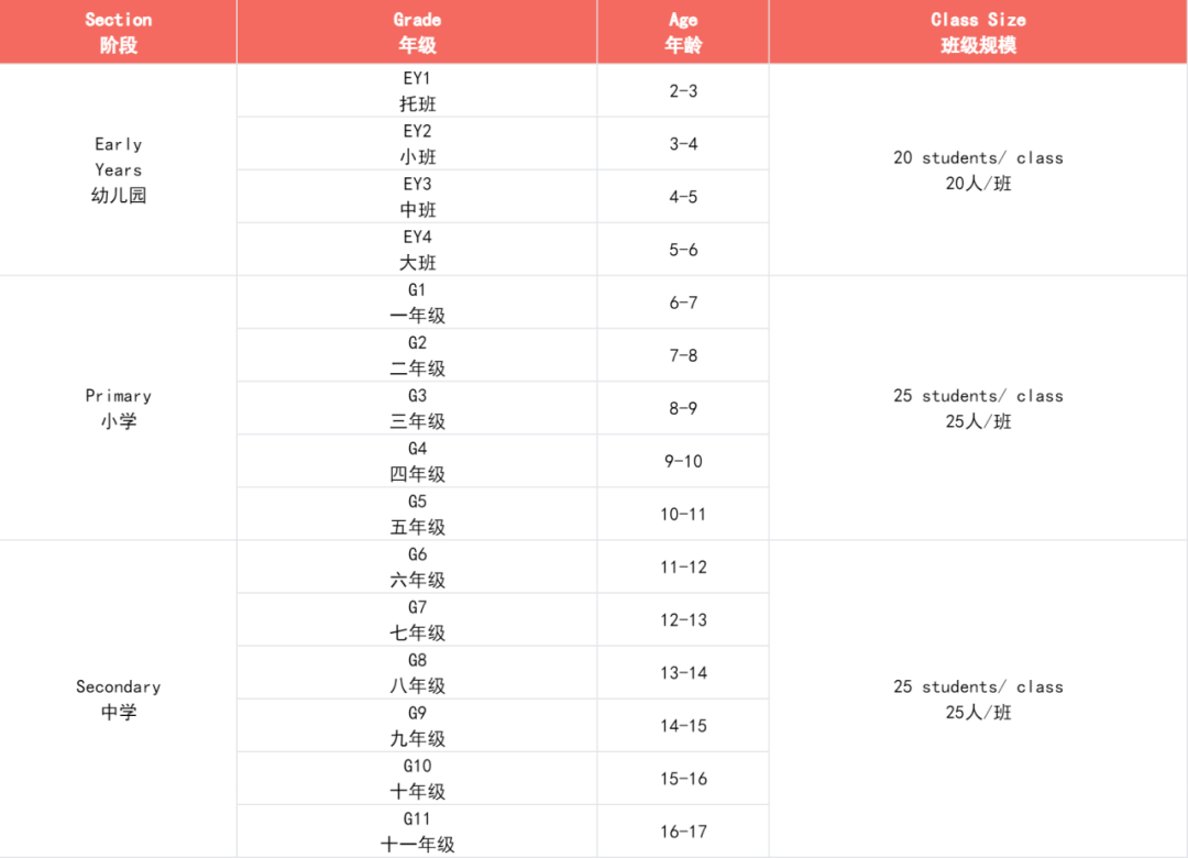 愛莎外籍人員子女學校發(fā)布2024-2025春季招生簡章！