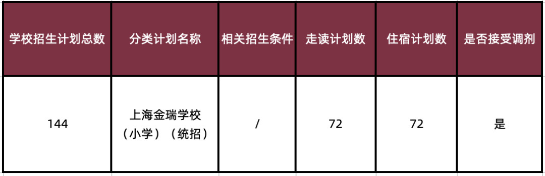上海金瑞學(xué)校招生簡(jiǎn)章