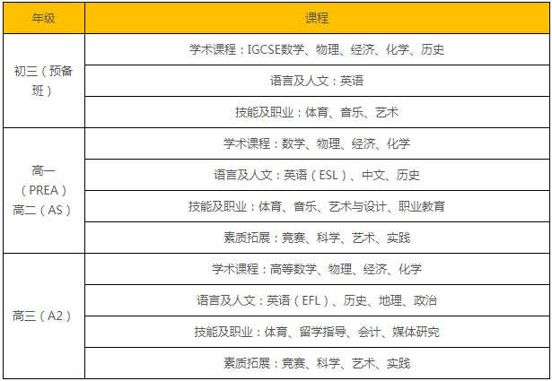 上師大附二外劍橋A-Level國際高中招生簡(jiǎn)章