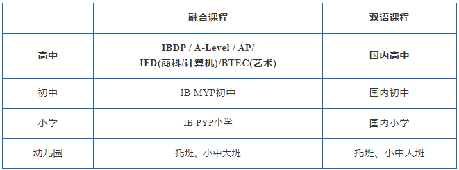 句容碧桂園學(xué)校融合高中&國內(nèi)中學(xué)課程介紹
