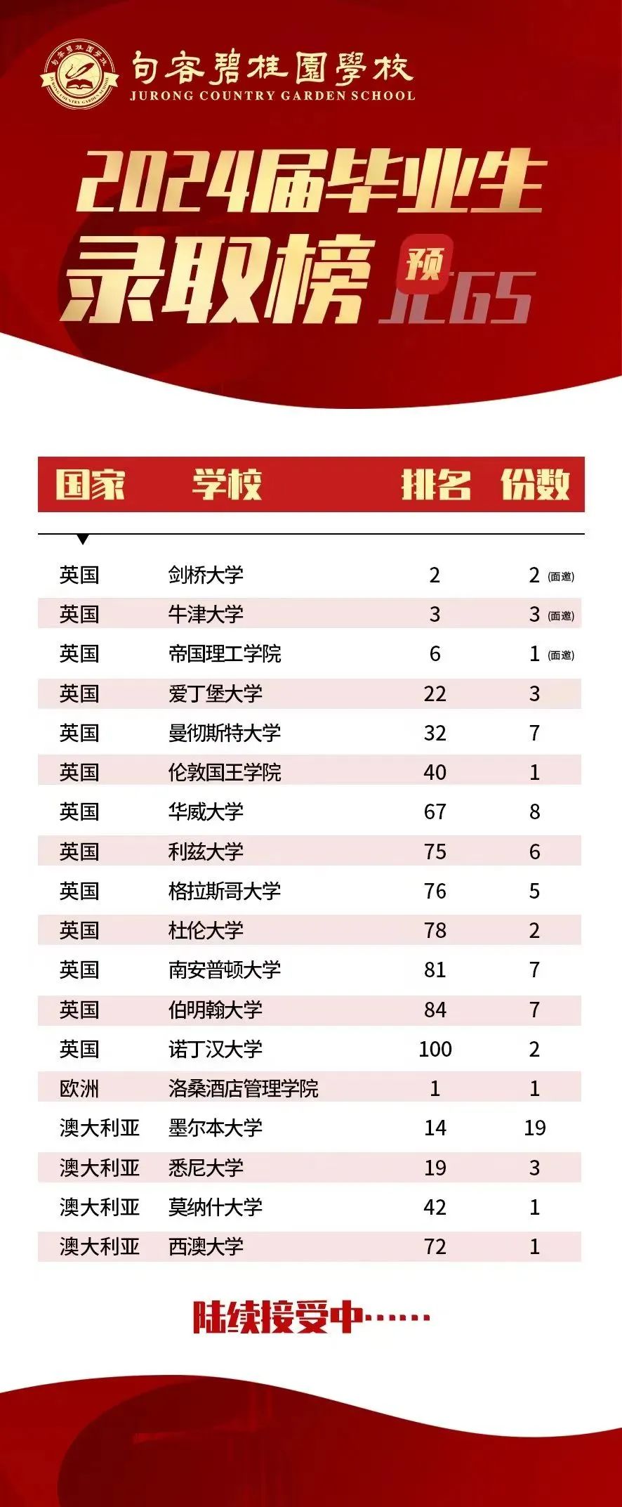 2024年句容碧桂園學(xué)校招生信息及學(xué)費(fèi)