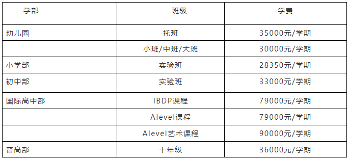 蘇州工業(yè)園區(qū)外國語學校2024年招生信息