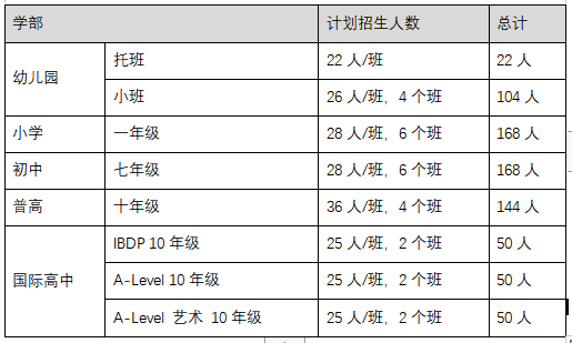 2023蘇州工業(yè)園區(qū)外國(guó)語(yǔ)學(xué)校招生指南！