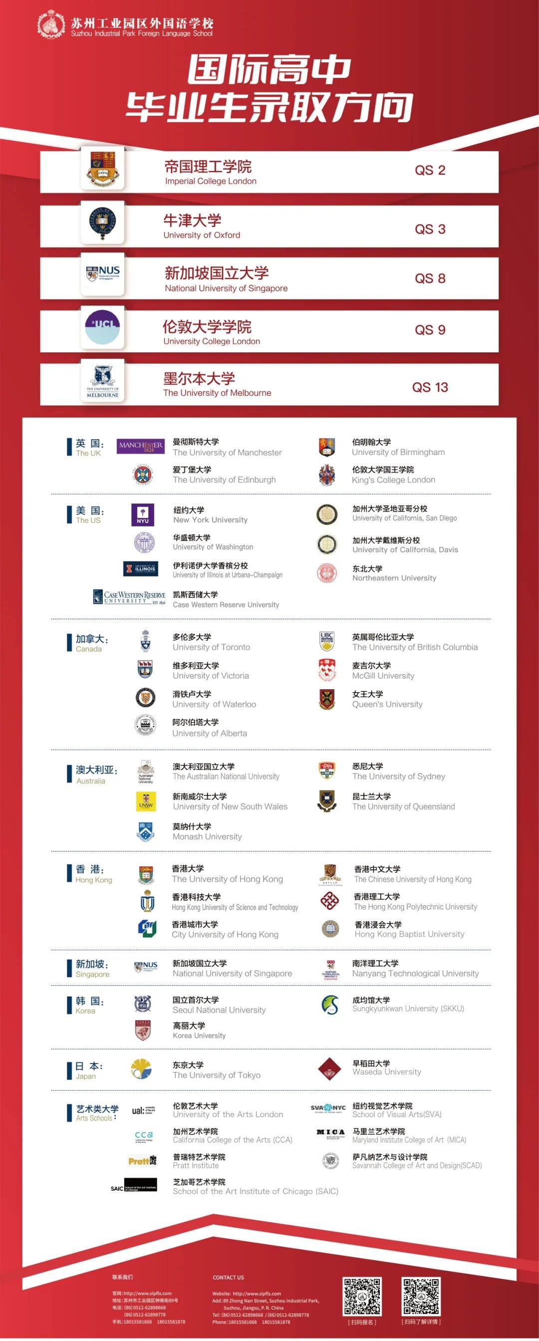 蘇州工業(yè)園區(qū)外國語學校升學成績
