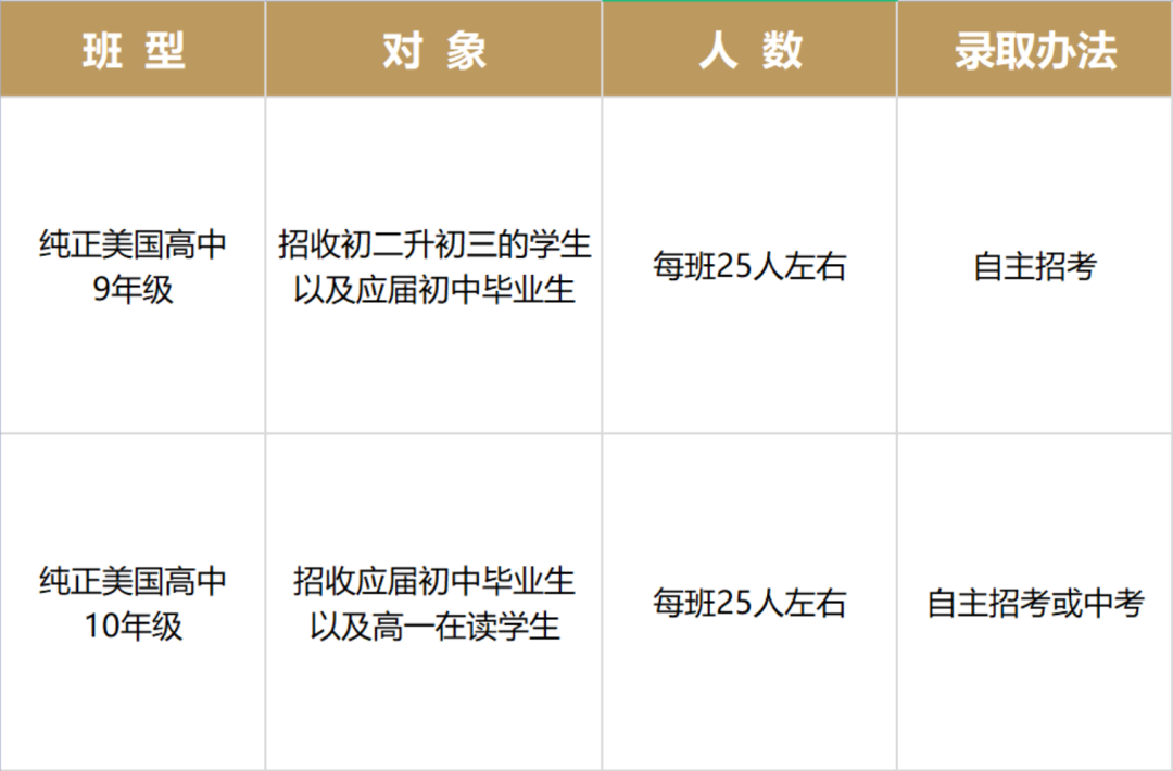 2022年江西赫威斯高級中學(xué)國際部招生簡章