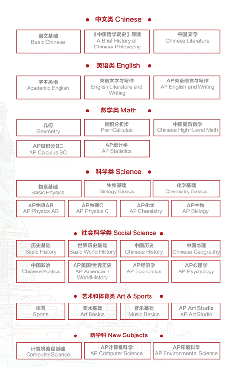 蘇州三中融合課程中心學什么課程？
