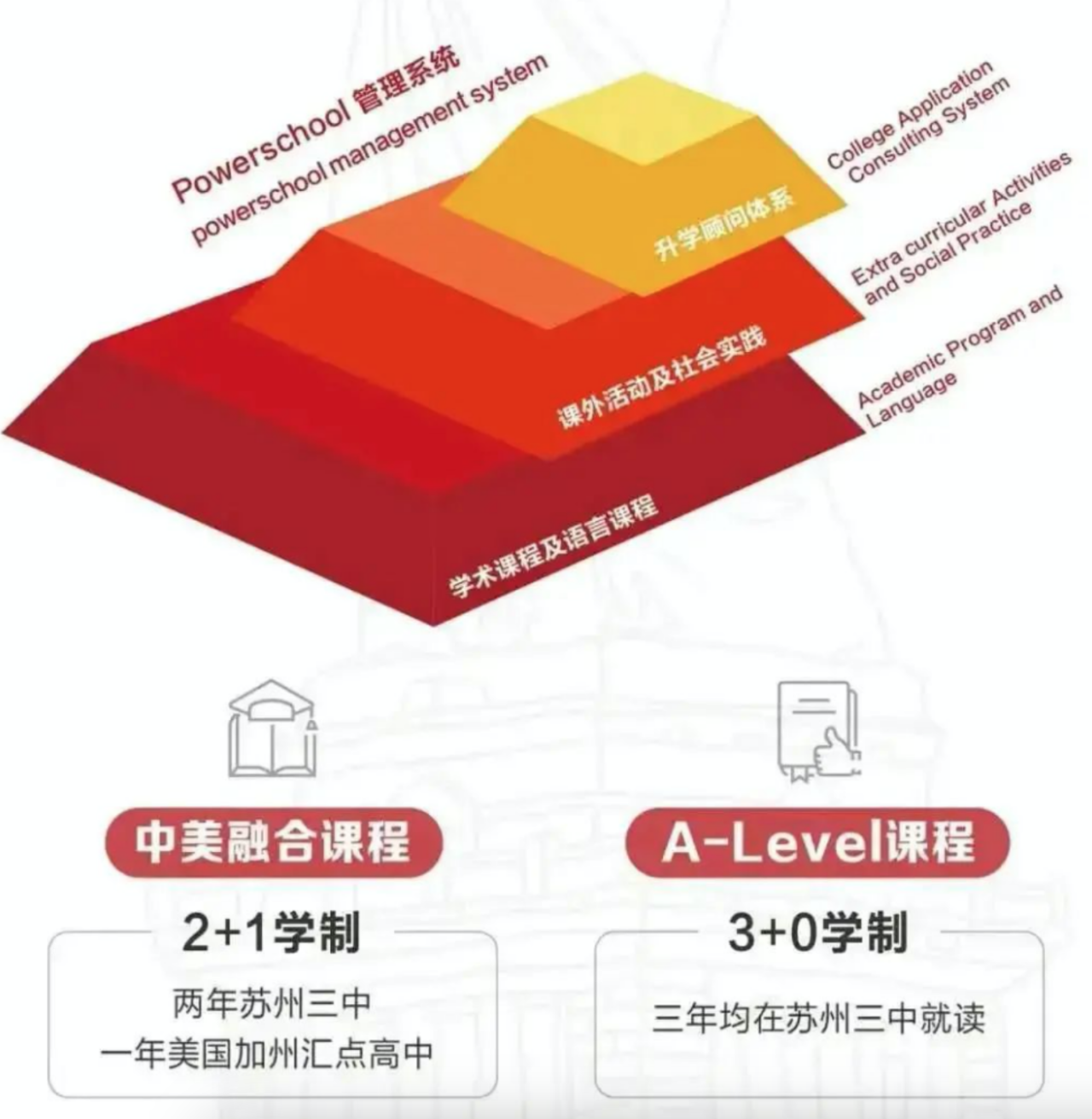 蘇州三中中美融合課程中心課程設(shè)置
