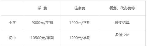 昆山國際學校國際部入學條件