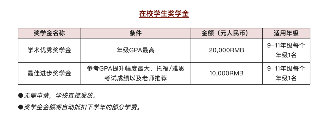 2024年上海勵(lì)滕伯克曼學(xué)校秋季招生簡(jiǎn)章