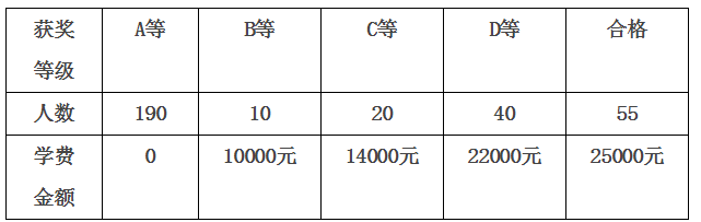 瀘州天立學(xué)校2018年招生簡章