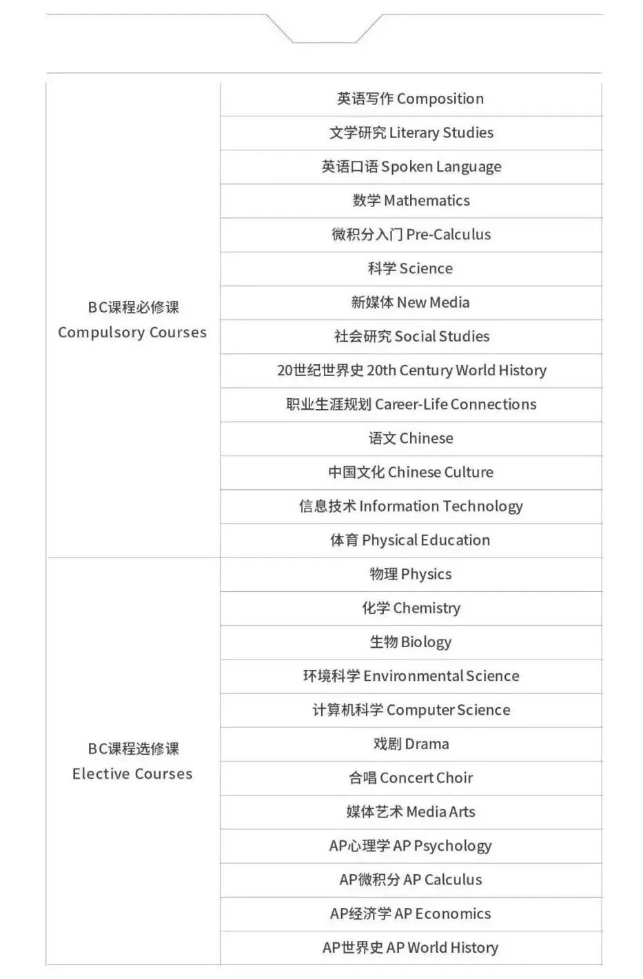 上海民辦南模中學課程體系介紹