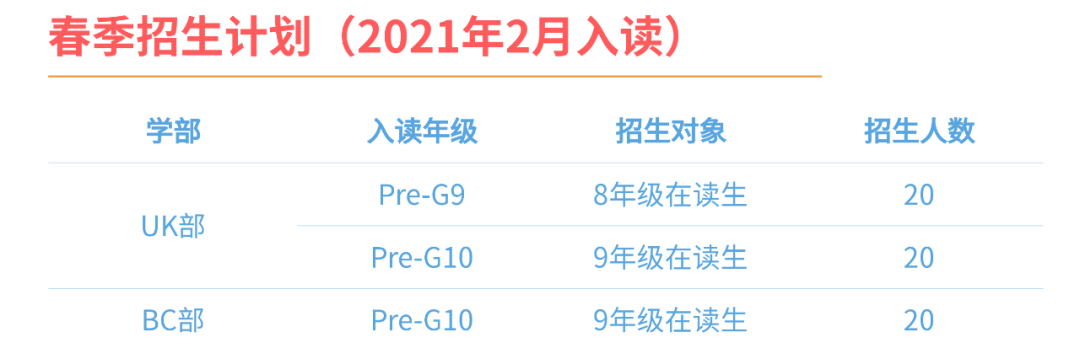 佛山美倫國際學(xué)校2021年招生介紹