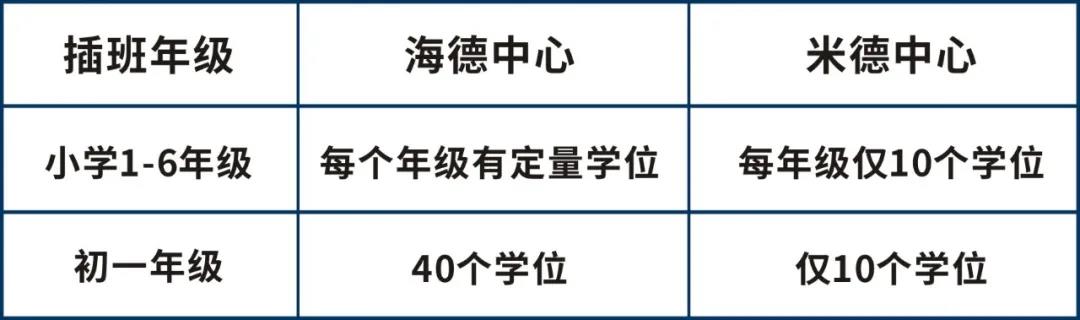 東莞海德雙語學(xué)校2021年招生計劃