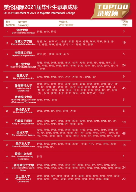美倫國際教育