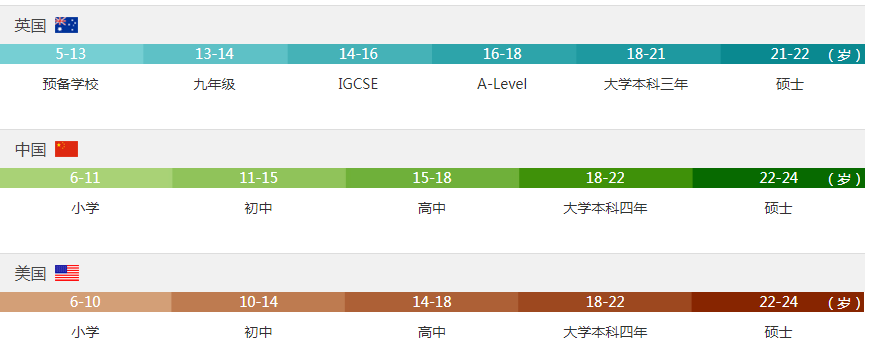 牛津國(guó)際公學(xué)成都學(xué)校入學(xué)年級(jí)指導(dǎo)