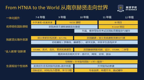 南京赫賢學(xué)校國(guó)際部招生要求是什么?