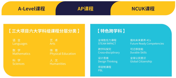 南京赫賢學(xué)校高中部入學(xué)條件有哪些？