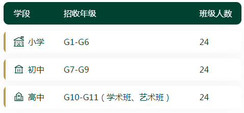 南京金地未來(lái)學(xué)校2022年招生計(jì)劃