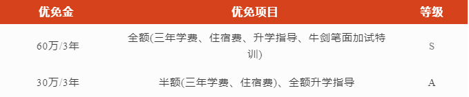 南京安生學(xué)校2023年有獎學(xué)金嗎？