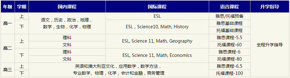 南京師范大學(xué)附屬實(shí)驗(yàn)學(xué)校環(huán)球菁英項(xiàng)目招生簡章