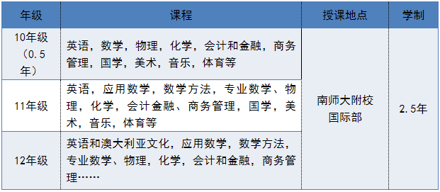 南京師范大學(xué)附屬實驗學(xué)校中澳項目報考指南