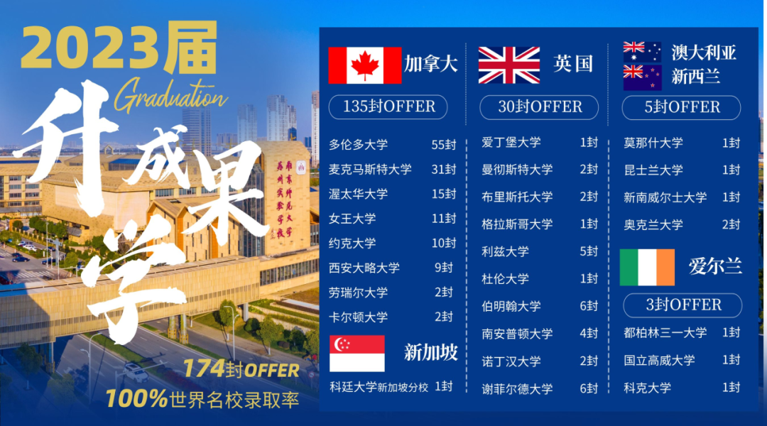 南師大蘇州實驗學(xué)校高中國際部