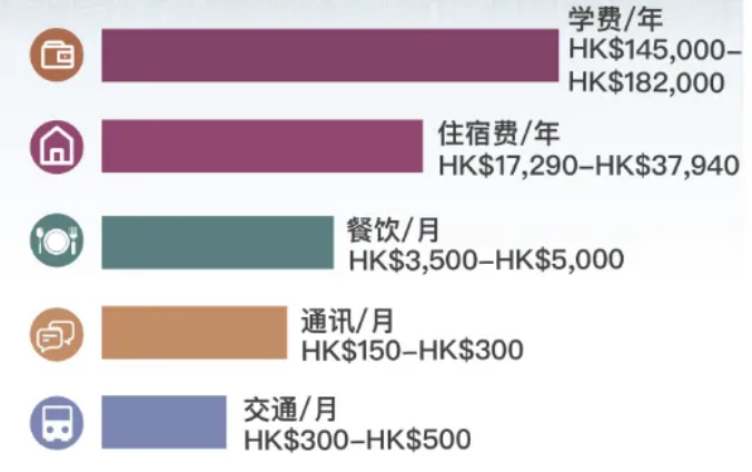 南京師范大學(xué)附屬實驗學(xué)校香港DSE課程班2024年招生簡章！