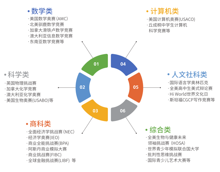 廣州市為明學(xué)校中外合作辦學(xué)項(xiàng)目介紹項(xiàng)目優(yōu)勢