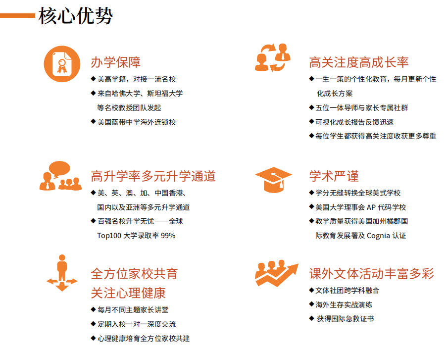 橘郡國際(北京校區(qū))開設(shè)課程