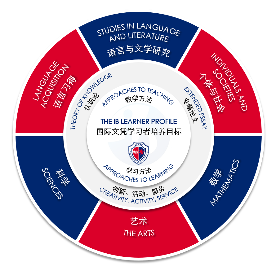 上海七寶德懷特高級(jí)中學(xué)課程設(shè)置